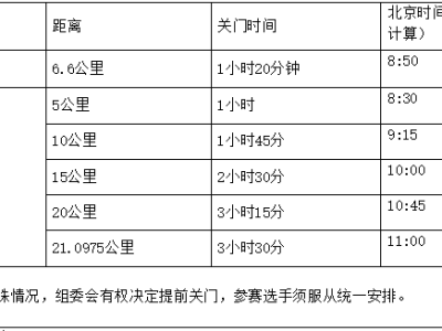 2025全國(guó)職工半程馬拉松賽（銀川站）(賽事規(guī)程)