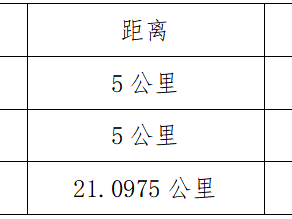 中國·吉林第二屆邊境馬拉松系列賽-臨江站測試頁面(賽事規(guī)程)
