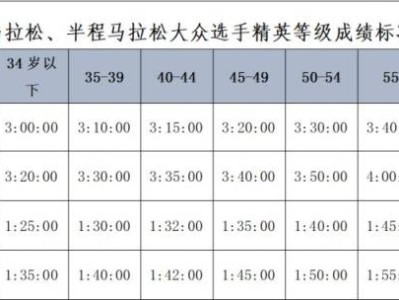 2025汕頭馬拉松直通對(duì)象