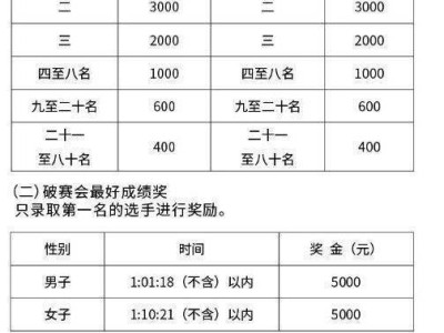 2024水富半程馬拉松成績查詢?nèi)肟? class=