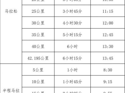 2024年紹興馬拉松關(guān)門時(shí)間及距離設(shè)置