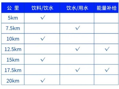 2024南山半程馬拉松參賽物品領(lǐng)取時(shí)間地點(diǎn)