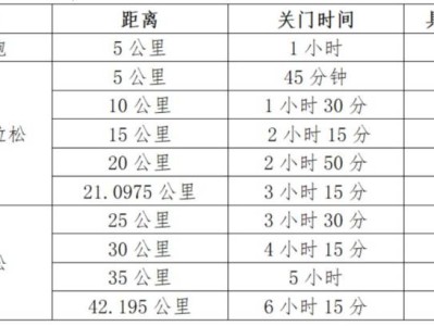 寶雞馬拉松各項(xiàng)目關(guān)門時(shí)間