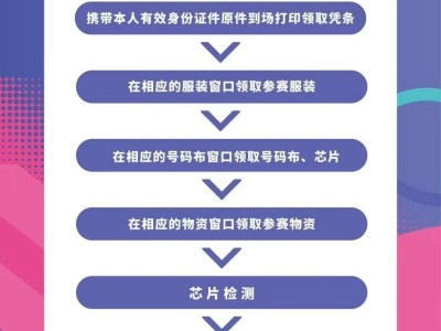 2025年福州馬拉松參賽物資領(lǐng)取全攻略