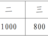 2025宜都半程馬拉松跑團(tuán)爭霸賽獎勵辦法