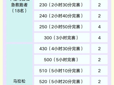 2026楊凌農(nóng)科城馬拉松賽急救跑者招募通知