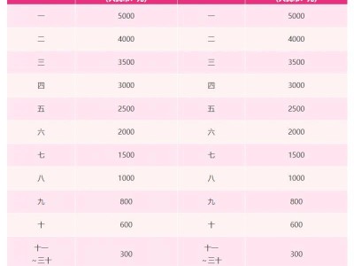 2025南京溧水半程馬拉松比賽獎(jiǎng)金有多少