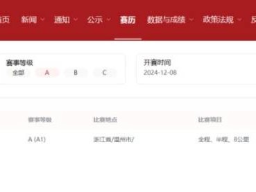 2024溫州馬拉松是A1賽事嗎?