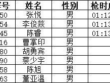 2024石家莊鹿泉半程馬拉松獲獎(jiǎng)及成績公示名單