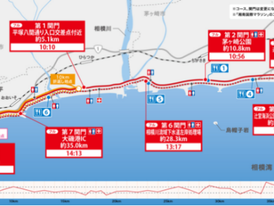 2025日本湘南馬拉松(賽事規(guī)程)