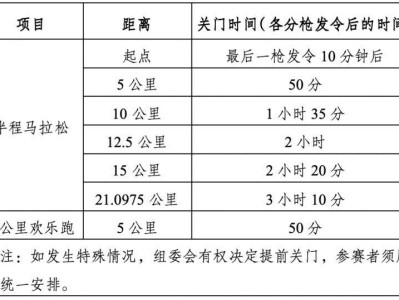 2025廈門環(huán)東半程馬拉松關(guān)門時間表
