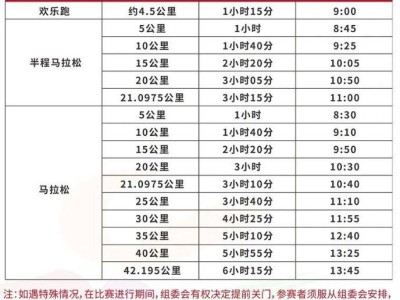 2025保定馬拉松關(guān)門(mén)時(shí)間和距離