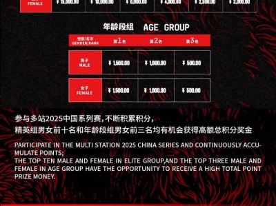 2025斯巴達勇士賽上海站(賽事規(guī)程)