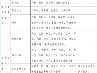 2024昆明半程馬拉松安檢須知