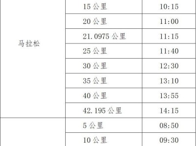 2025年黃埔馬拉松補(bǔ)給站在哪里