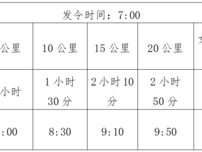 2024杭州女子半程馬拉松(賽事規(guī)程)