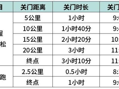 2024豐縣半程馬拉松競(jìng)賽辦法（附關(guān)門時(shí)間）