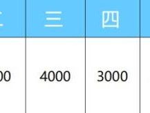 上海馬橋半程馬拉松2025獎勵辦法（獎金及獎牌）