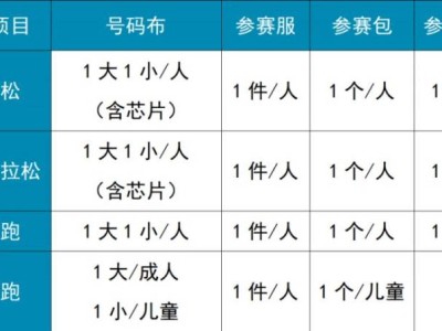 2025天津馬拉松參賽物品領(lǐng)取清單及流程