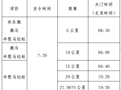 2024撫州半程馬拉松(賽事規(guī)程)