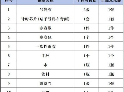 2025長(zhǎng)武半程馬拉松領(lǐng)物須知（時(shí)間+地點(diǎn)）