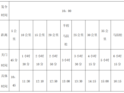 2024沙雅馬拉松(賽事規(guī)程)