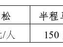 2025晉江馬拉松報名時間、入口、費用
