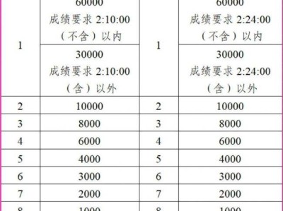 2026南京北岸馬拉松獎金有多少？