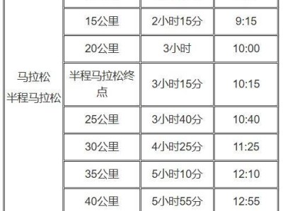 2026年奉化馬拉松競賽規(guī)程