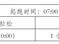 2025普洱墨江半程馬拉松競賽辦法