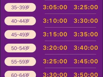 2025南京馬拉松抽簽結(jié)果+中簽率公布