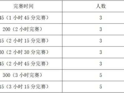 2024義烏半程馬拉松配速員招募報名時間+入口