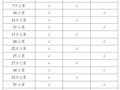 2024年濟(jì)南泉城馬拉松補(bǔ)給站設(shè)置+醫(yī)療救護(hù)措施