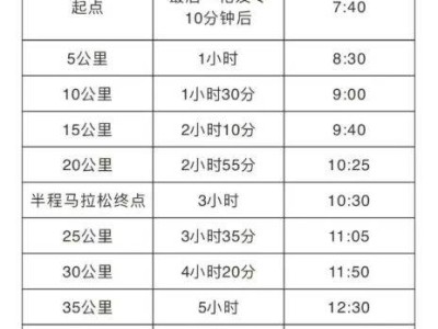 孝感馬拉松關門時間表2025