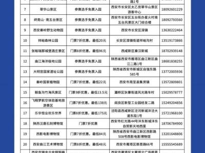 2025西安馬拉松賽景區(qū)免票優(yōu)惠+餐飲住宿優(yōu)惠活動(dòng)