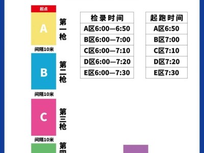 2026青島西海岸半程馬拉松分區(qū)分槍起跑攻略