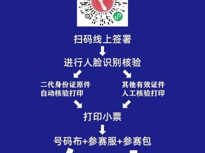 2024合肥馬拉松領(lǐng)取物品流程是什么