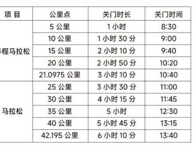 2025珠海馬拉松關(guān)門時(shí)間+距離