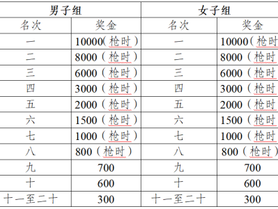 2024黃山馬拉松(賽事規(guī)程)