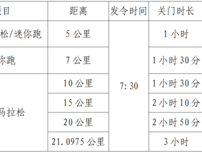 2025宜都半程馬拉松比賽路線