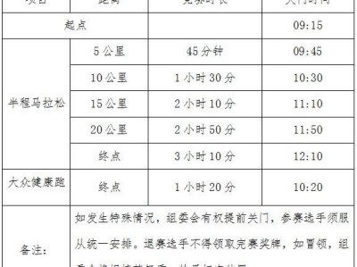2024重慶半程馬拉松比賽開始時(shí)間+結(jié)束時(shí)間