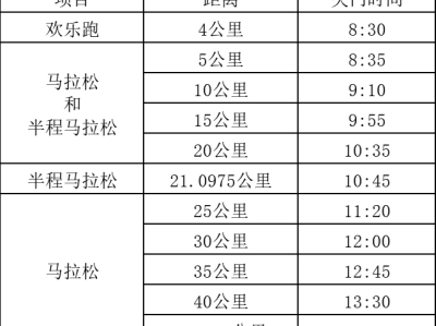 2025海門(mén)馬拉松(賽事規(guī)程)