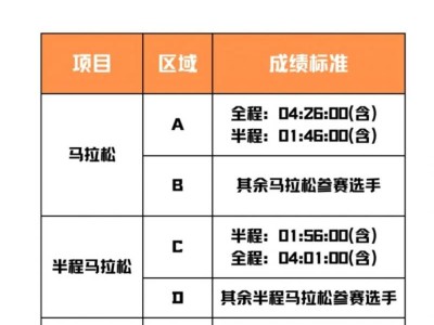 2024贛州馬拉松分區(qū)查詢（入口+檢錄）