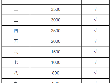 2025涉縣半馬第一賽道河北跑團聯(lián)賽團隊賽規(guī)則