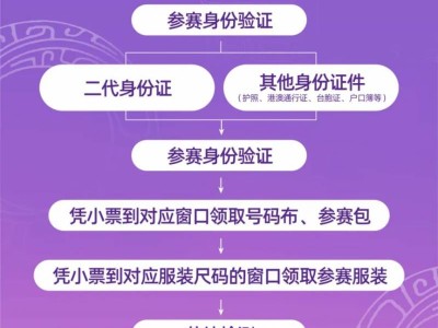 2025淮南馬拉松參賽物品領(lǐng)取須知