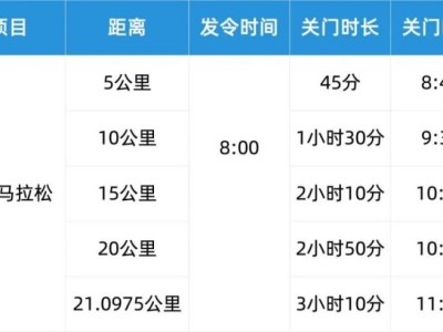 2026武漢空港國際商務(wù)新城半程馬拉松比賽路線