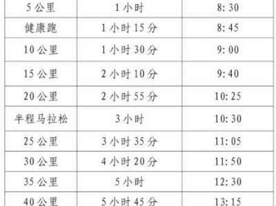 2025襄陽馬拉松競賽規(guī)程