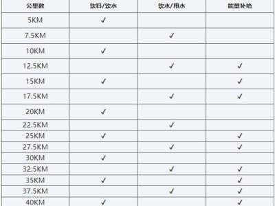 2024上海馬拉松競賽規(guī)程