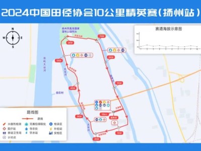 2024中國田徑協(xié)會(huì)10公里精英賽揚(yáng)州站競賽規(guī)程