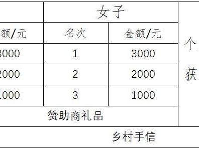 2025惠州汝湖鄉(xiāng)村半程馬拉松獎(jiǎng)金額度